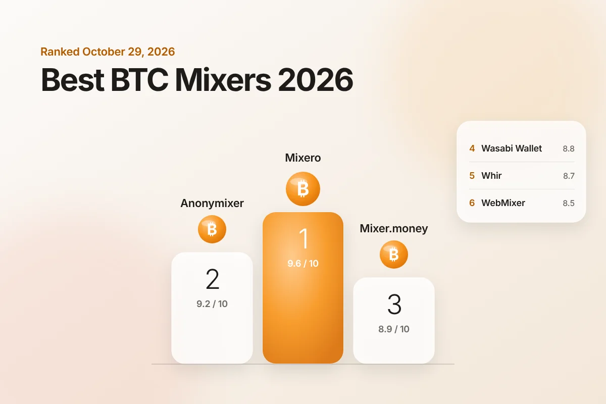Best BTC mixers of 2026 ranked by score